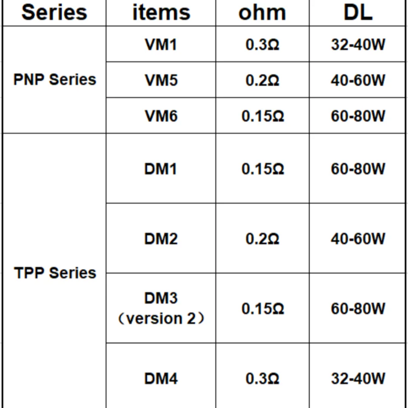 Pnp نمط الدهانات ل VM1 ، V5 ، VM6 ، أداة Tpp ، DM1 ، DM2 ، DM3 ، DM4 ، لتقوم بها بنفسك ، 50 قطعة ، 5 قطعة ، 10 قطعة ، 20 قطعة ، 30 قطعة