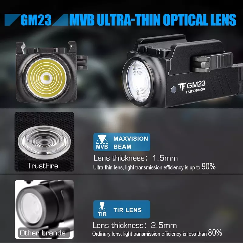 Trustfire GM23 senter Led taktis 800LM, lampu senjata pelepasan cepat isi ulang USB untuk GL & 20mm Picatinny Rail Tauru TX2