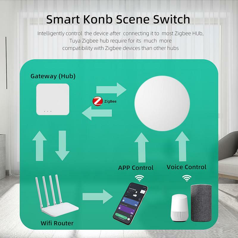 Xiaomi Tuya ZigBee Button Scene Switch Intelligent Linkage Smart Switch Battery Powered Automation Work With Smart Life Device
