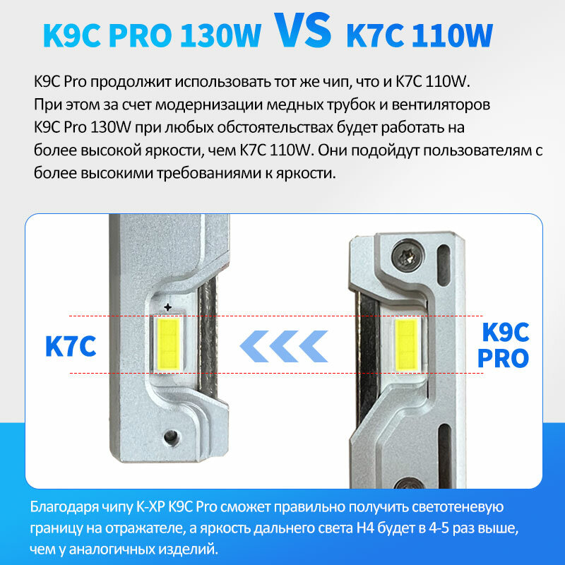 DAWN KNIGHT K9C Pro H7 H4 H11 lampada a Led tubo di rame più grande luci a Led H1 HB3 9005 HB4 9006 12V per lampadina per fari a Led per auto