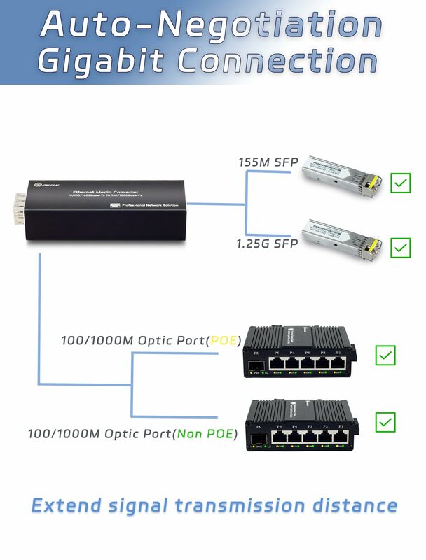 Mini SFP fiber optic transceiver 100 Gigabit 1 optical 1 electrical to optical converter RJ45 to fiber optic network extender