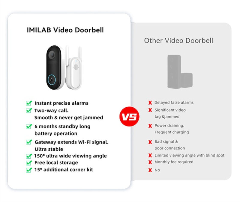 IMILAB bel pintu Video pintar, kamera keamanan 5200mAh deteksi manusia akurat peringatan instan penyimpanan lokal 2.5k