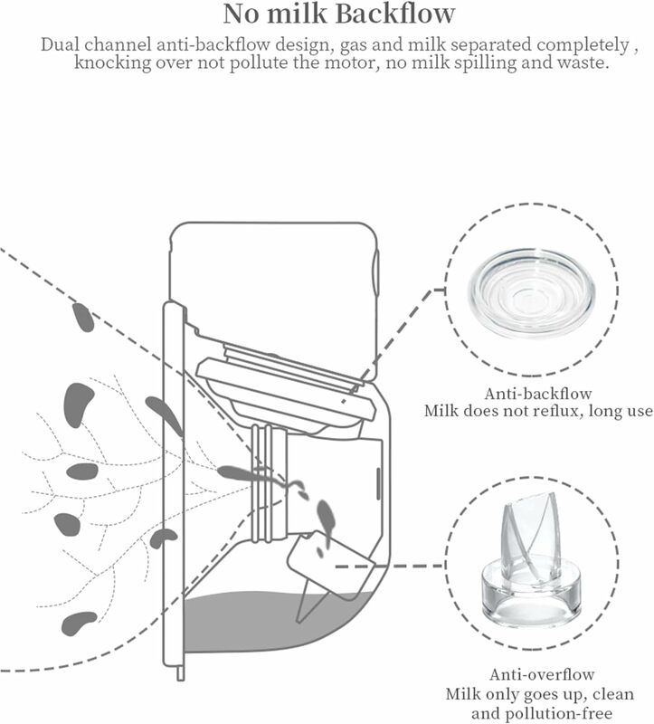 Piezas de repuesto para extractor de leche portátil, Compatible con XIMYRA TSRETE Kmaier S12 S9