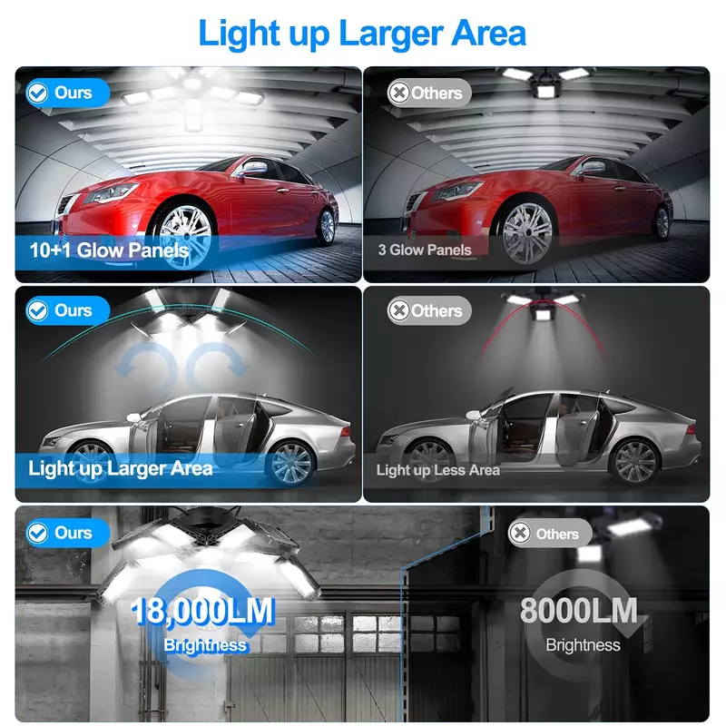 Garagem LED Lights com 10 painéis ajustáveis, Lâmpada de trabalho do teto, Lâmpada para oficina, Iluminação Industrial, E26, E27, 80W, 150W, 6500K