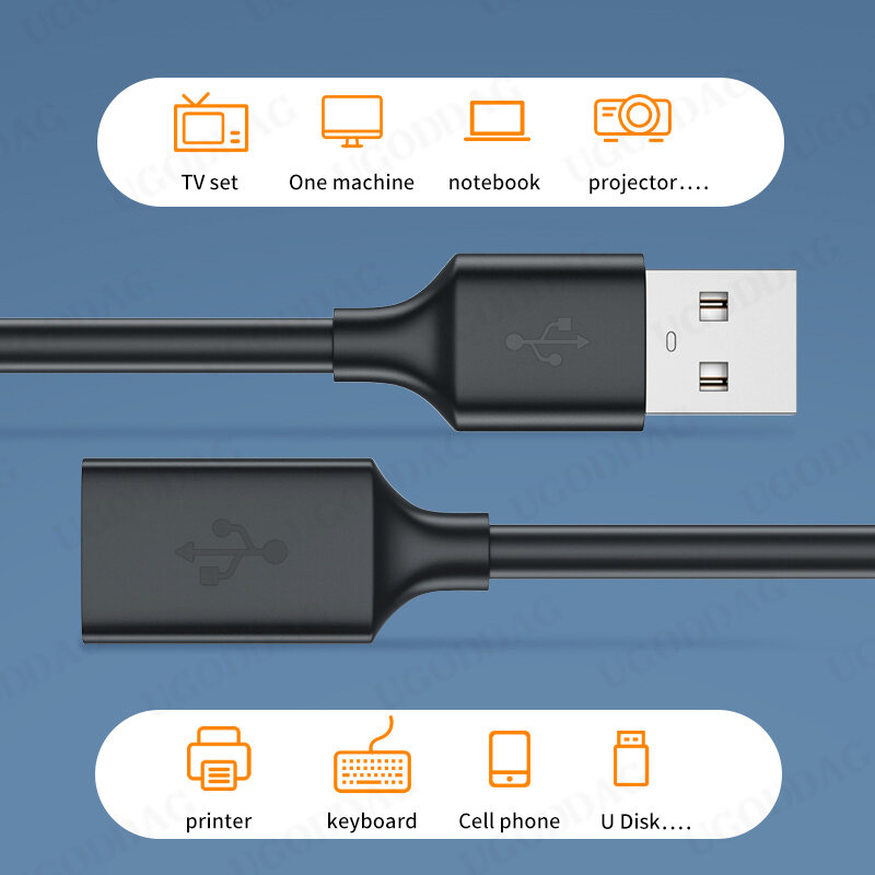 Cable de extensión USB 2,0 de alta velocidad, Cable de datos macho a hembra para PC, TV, cámara, teléfono móvil, disco duro móvil, 1,5 M