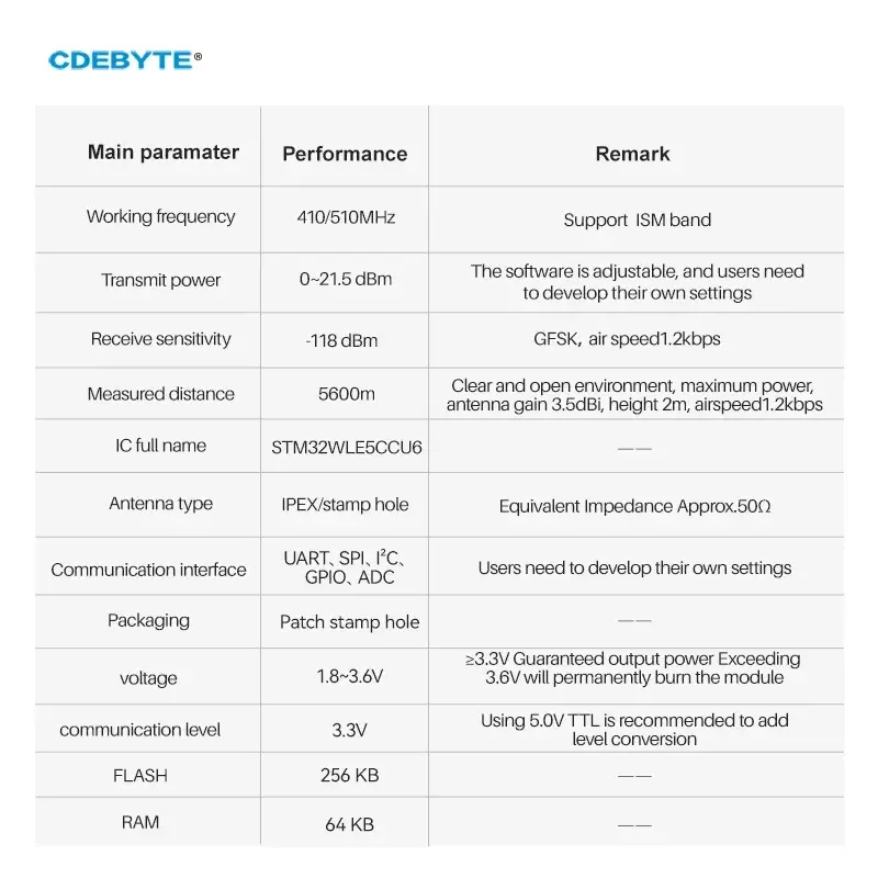 CDEBYTE – Module sans fil LoRa E77-400M22S, 433/470MHz, stm32le5 ARM Cortex-M4, faible puissance, 22dbm, SoC longue Distance 5.6km, petite taille