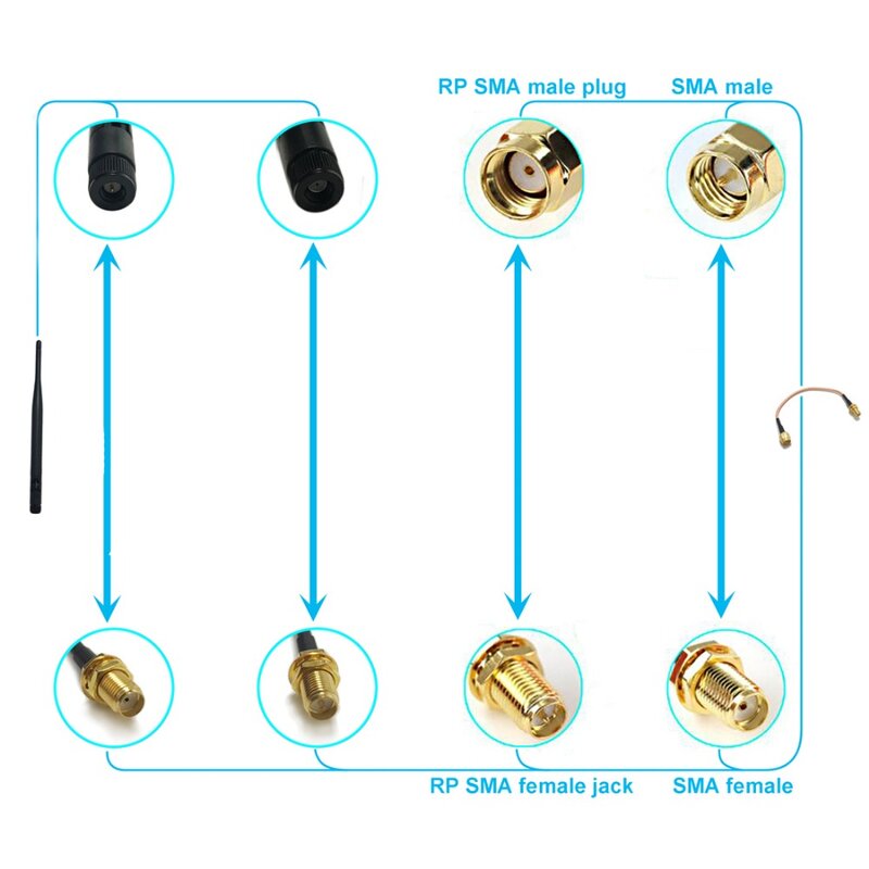 SMA ĐỰC Để BNC nữ vách ngăn pigtail cable adapter RG58 50 CM/100 CM bán buôn NEW
