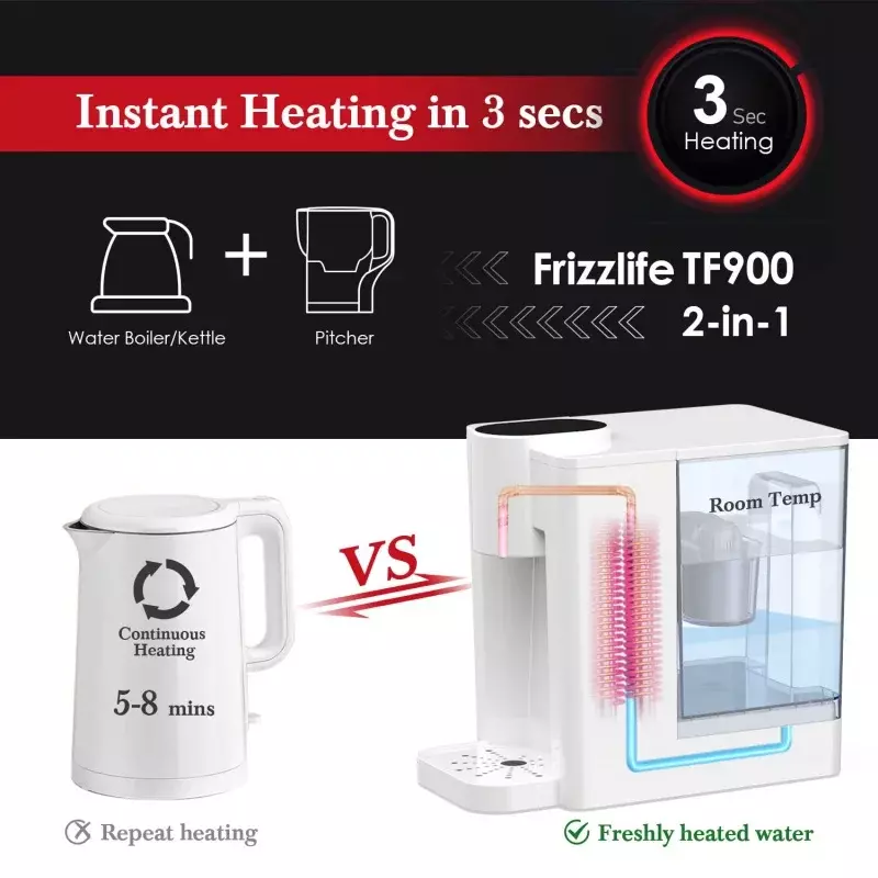 FRIZZLIFE 순간 온수 디펜서, 조리대 급수 시스템, 5 온도 및 3 볼륨 설정, 높은 TF900