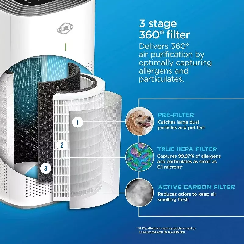Умные очистители воздуха Clorox для дома, настоящий HEPA-фильтр, работает с Alexa, большие помещения до 1500 кв. футов, удаляет 99.9% вирусов