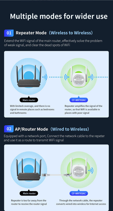 듀얼 밴드 안테나 와이파이 확장기, 1200Mbps 와이파이 리피터, 무선 5G 와이파이 신호 부스터, 802.11ac 기가비트 와이파이 라우터 리피터
