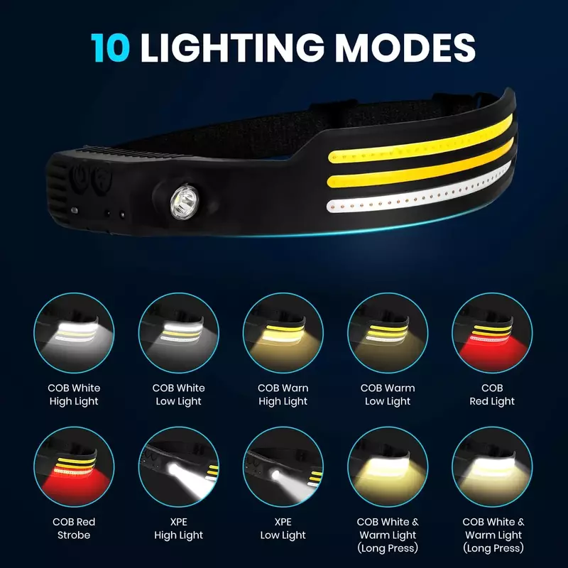 Tocha de cabeça recarregável USB, Farol do sensor, Lâmpada LED COB, Lanterna, 5 modos de iluminação, Luz principal com bateria embutida