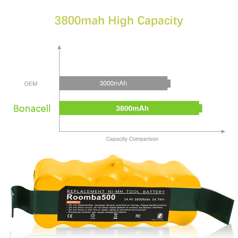 Baterias Recarregáveis para irobot Roomba, Bateria do Aspirador de Pó, 14.4V, 3800mAh, 500, 550, 560, 600, 650, 698, 780, 876, 900 Series