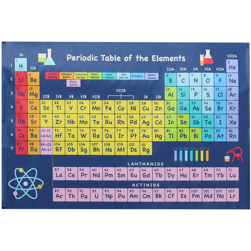 Tabla Periódica química para profesores de ciencia, decoración de gráfico de Química, póster escolar, decoración