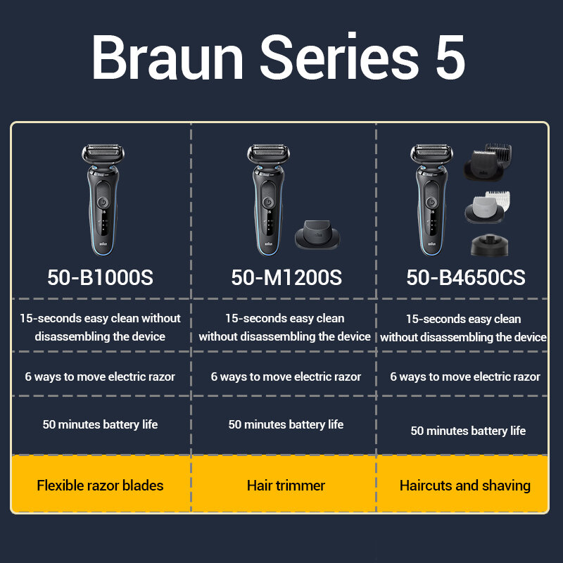 Braun 50-B4650cs เครื่องโกนหนวดไฟฟ้าเครื่องโกนหนวด Series 5,ฟรี Disassembly และ Quick Wash,ฟรีตัดผม + มีดโกนหนวด