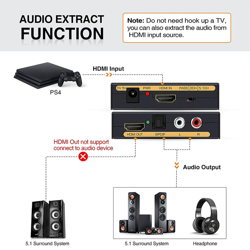 HD-MI Audio Extractor Konverter HD zu HD Audio ( SPDIF RCA L/R Stereo) für Fire Stick Xbox PS5 Unterstützung 3D HDCP 2,2 18GPBS