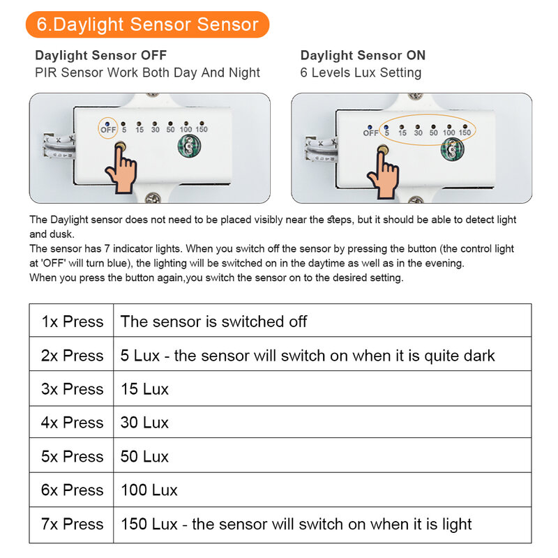 สมาร์ทบันไดเซ็นเซอร์ตรวจจับการเคลื่อนไหวกีฬา LED Light 16/20ขั้นตอน Dimming Light ในร่ม Motion Night ไฟ LED Strip สำหรับบันได