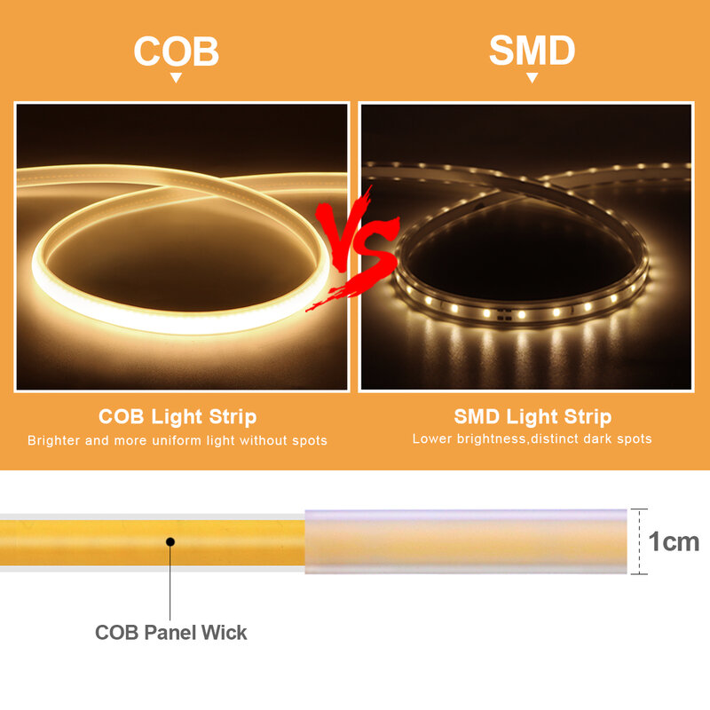 COB LED 스트립 라이트 RA90 매우 밝은 320LEDs/m 유연한 야외 램프 방수 LED 테이프, EU 미국 전원 플러그 포함, 1m-35m, 220V, 110V