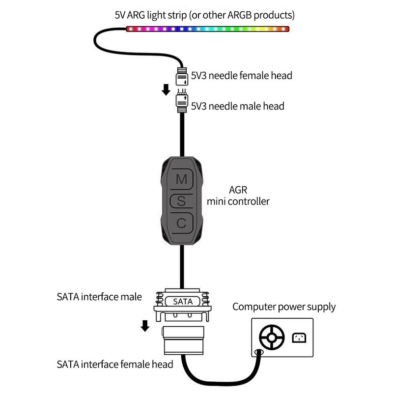 Кабель контроллера ARGB с SATA на 5 В, 3-контактный контроллер, адаптер, контроллер SATA, блок питания, RGB-кабель управления для охлаждающего вентилятора ПК
