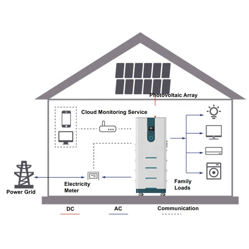 Onduleur 5KW et systèmes de stockage d'énergie de 5kwh 10kwh 20kwh 24.com Phase de NC-ESS de Langle 3 tout dans un des systèmes de stockage d'énergie à la maison