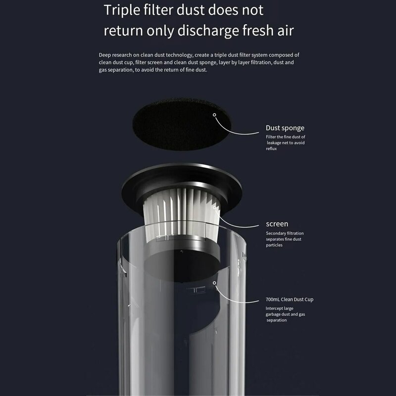 Многофункциональный беспроводной пылесос для ухода за полом ручной перезаряжаемый пылесос 3 в 1 для дома автомобиля ручной пылесос