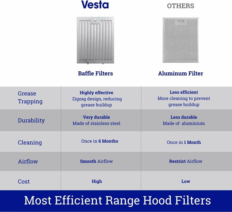 Vesta milan-ステンレス鋼の壁に取り付けられた範囲,LEDライト,タッチスクリーン,ラウンドエッジ,800cfm,ヨーロッパスタイル,30インチ