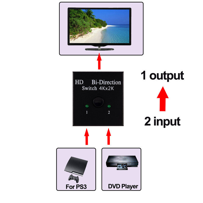 Conmutador compatible con HDMI 4K, 2 puertos, 2 en 1, salida bidireccional para Xbox PS3/4, TV Box para Monitor, adaptador de proyector de TV