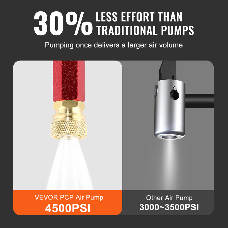 VEVOR PCP Hand Pump,4Stage,30Mpa 4500 PSI High Pressure PCP Air Rifile Filling Stirrup Pump w/Oil-Moisture Filter Pressure Gauge