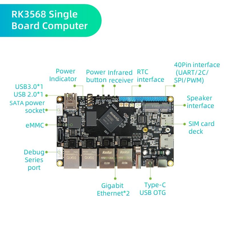 2,5G Φ RK3568 DDR4 4GB RAM поддержка Linux Android, разработка с открытым исходным кодом, одиночная плата, совместима с Raspberry Pi