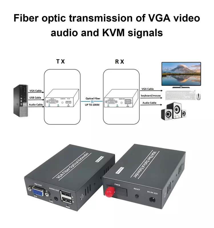 Vga Over Fiber Extenders Converters Video Audio Over Glasvezel Fiber Poort Singlemode Tot 20Km(12.4 Mijl) ongecomprimeerde