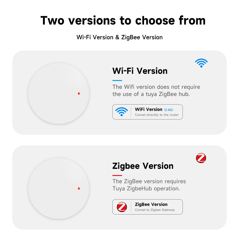 Tuya ZigBee 24g Wifi menschliche Präsenz Sensor Bewegungs sensor Radarer kennung Smart Home App Alarm Fernbedienung Sicherheit schützen