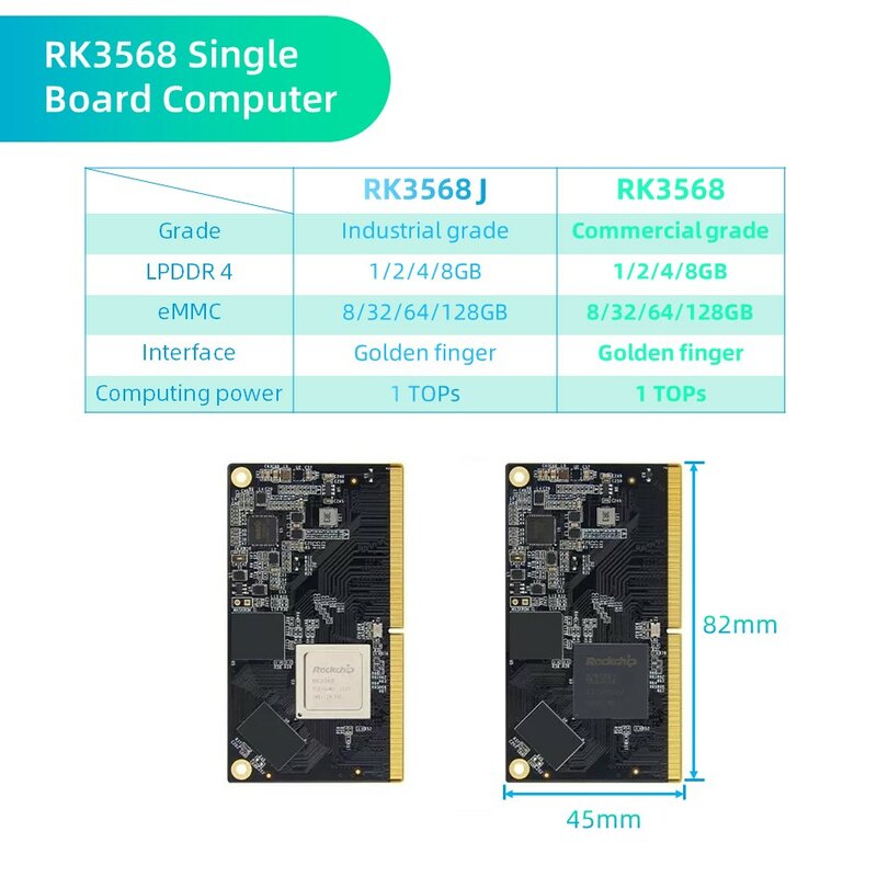 Open Source Single Board Computer Rockchip RK3568 Industrie SBC 1000m Ethernet TP-2 laufen Android Linux Arm Ai Motherboard