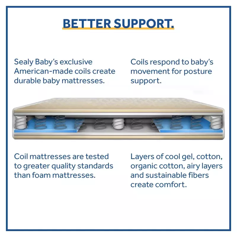 Sealy Ortho Rest Premium 2-Stage150 Coil cuna y colchón para niños pequeños, gris, nuevo, 2023