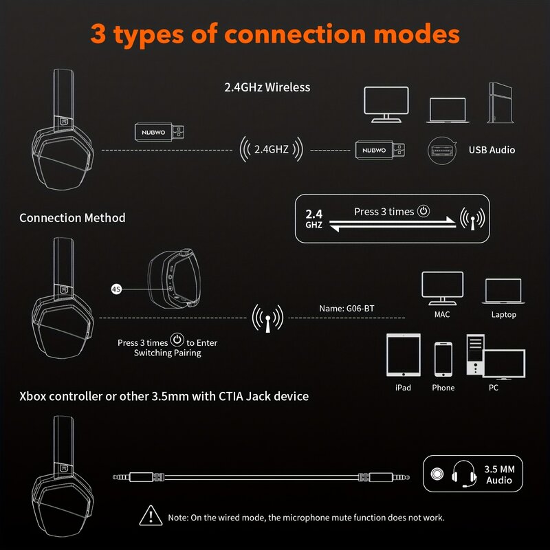 NUBWO-Casque Bluetooth G06 avec micro, casque de jeu pour PS5, PS4, XBOX,PC, Mac, 2.4GHz, ultra-faible latence, suppression du bruit