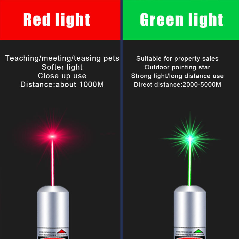 Mini Laser wskaźnik USB do ładowania światło laserowe na palcach Aurora reflektor czerwone światło Tease kot światło laserowe s