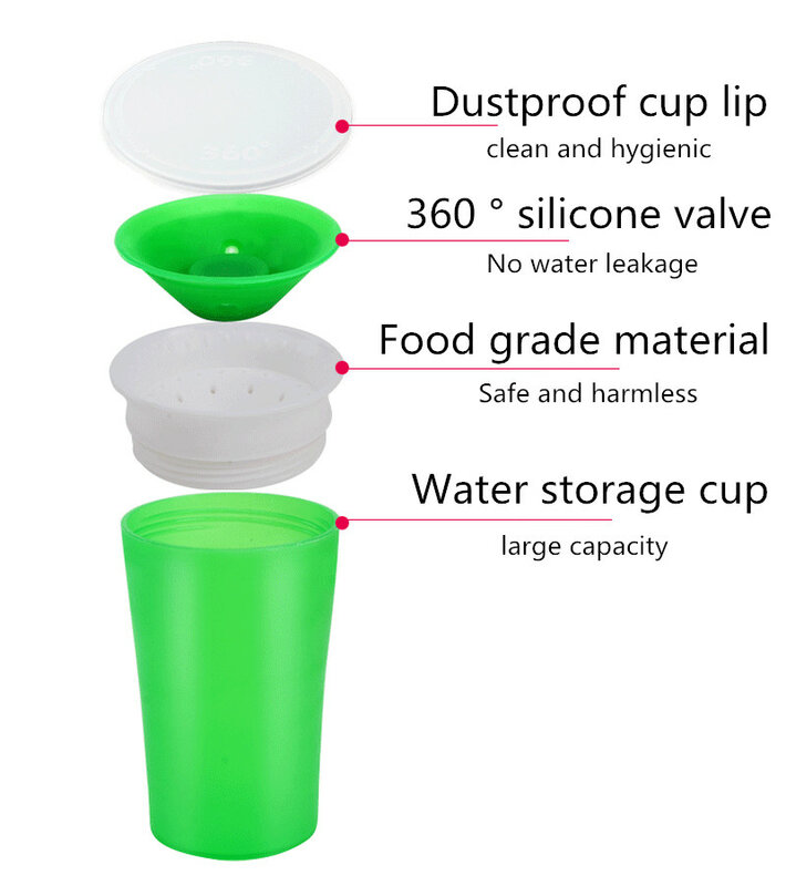 1PC 360ถ้วยเด็กสามารถหมุนได้ Magic ถ้วยการเรียนรู้ของลูกน้อยดื่มถ้วย LeakProof เด็กถ้วยน้ำขวด260ML 270ML Copos