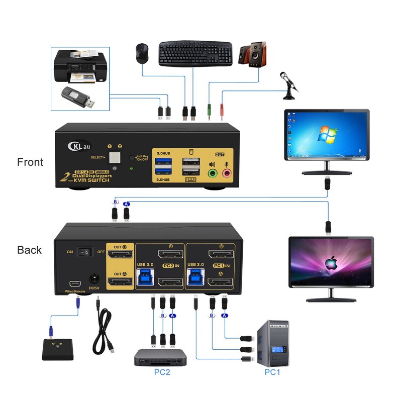 Monitor Dual Displayport KVM Switch de 2 puertos, DP1.4, pantalla extendida, 8K @ 60Hz, 4:4:4, con audio y concentrador USB 3,0