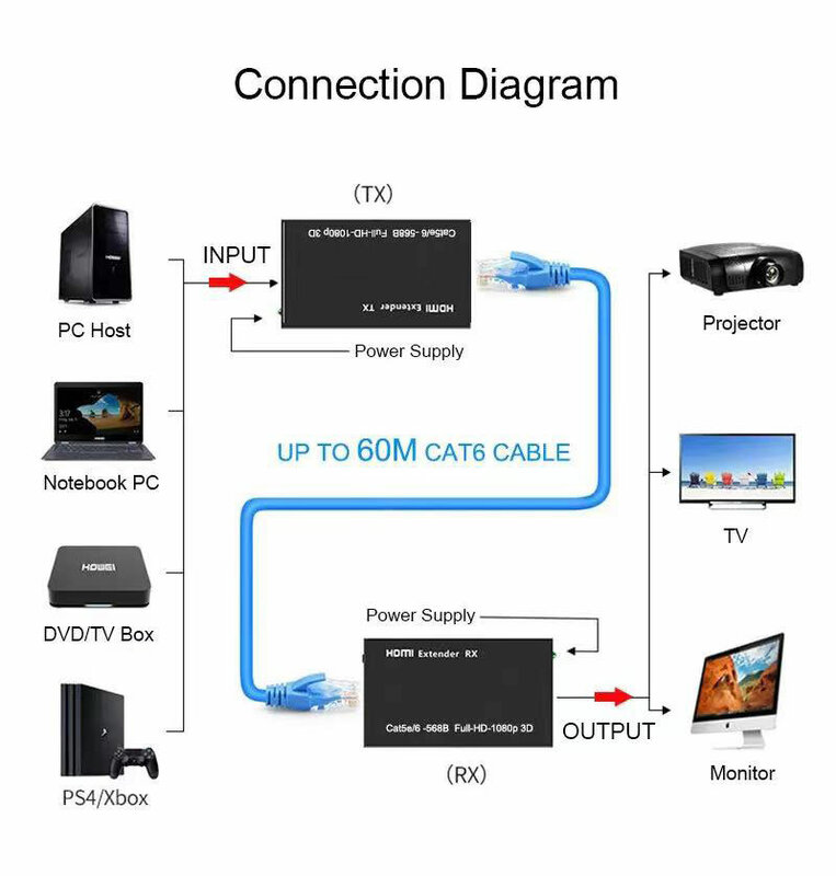 Rj45 ethernet extensor para pc, 60m, 1080p, conversor extensor, compatível com monitor de tv, cat5e/6 cabo