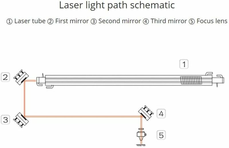 Tubo do laser do CO2 40w, 700mm, d50 mm, fio não conectado com o revestimento, para o corte do laser e a máquina de gravura
