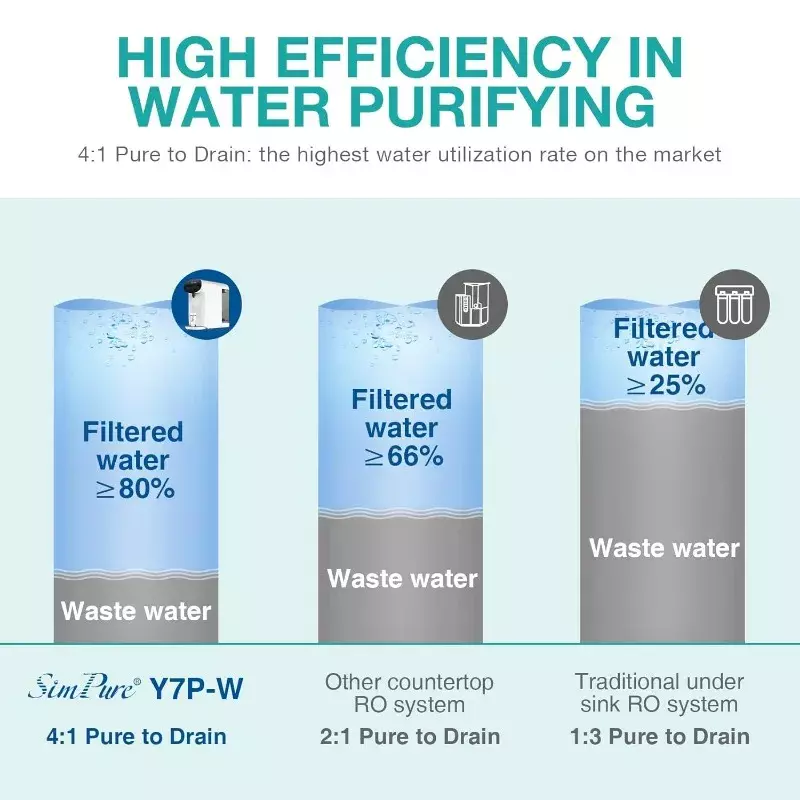 HAOYUNMA sistema de purificación de filtración de agua de ósmosis inversa para encimera, filtro de agua RO de 4 etapas, dispensador de agua sin botella