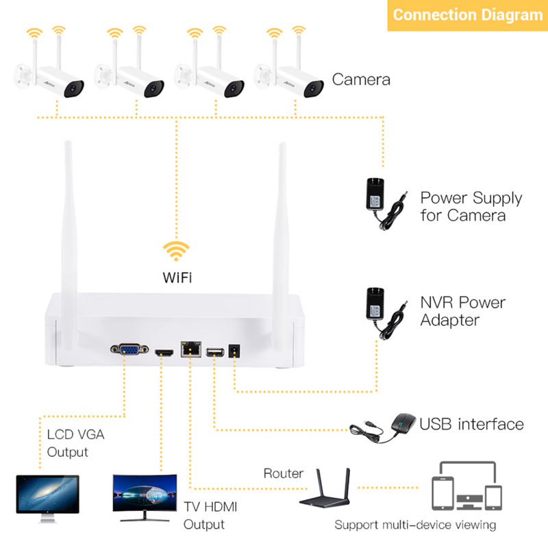 ANRAN-Kit de cámara de seguridad inalámbrica, sistema de videovigilancia con visión nocturna, Wifi, 3MP, NVR, 8 canales, para exteriores