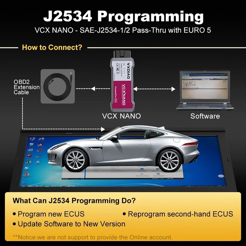 أدوات تشخيص نانو NX200 لرينو ، برمجة ترميز ECU ، بروتوكول J2534 ، Can Clip ، قارئ رموز OBD2 ، كل الأنظمة