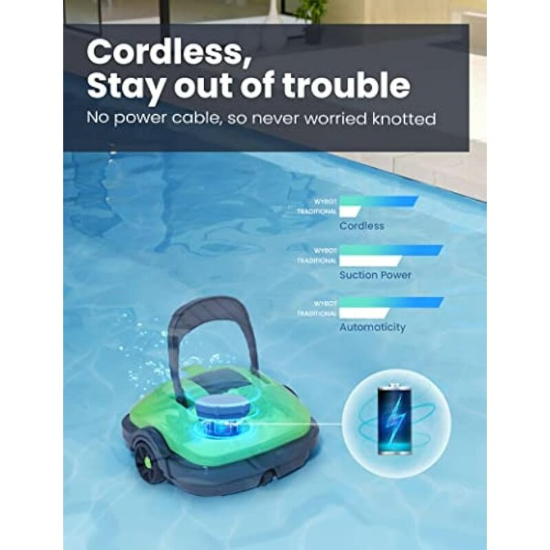 Cordless Robotic Pool Cleaner, Automatic Pool Vacuum, Powerful Suction, IPX8 Waterproof, Dual-Motor, 180μm Fine Filter for Above