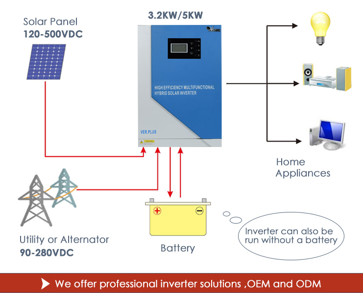 5000w 48v hybrid solar inverter 5kw with MPPT for solar power system for home and government