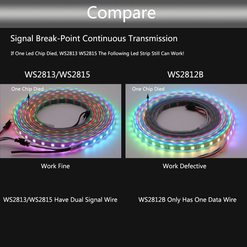 Пиксельная светодиодная RGB лента WS2811 WS2812B WS2813 WS2815, индивидуально Адресуемая IC 30/60/144 пикселей/светодиодов/м