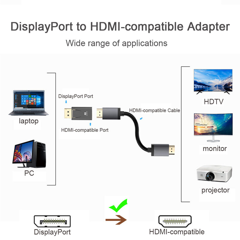 Adaptateur compatible DisplayPort vers HDMI, 4K, 1080P, DP mâle vers femelle, TV HD, câble audio vidéo compatible HDMI pour PC, TV, ordinateur portable