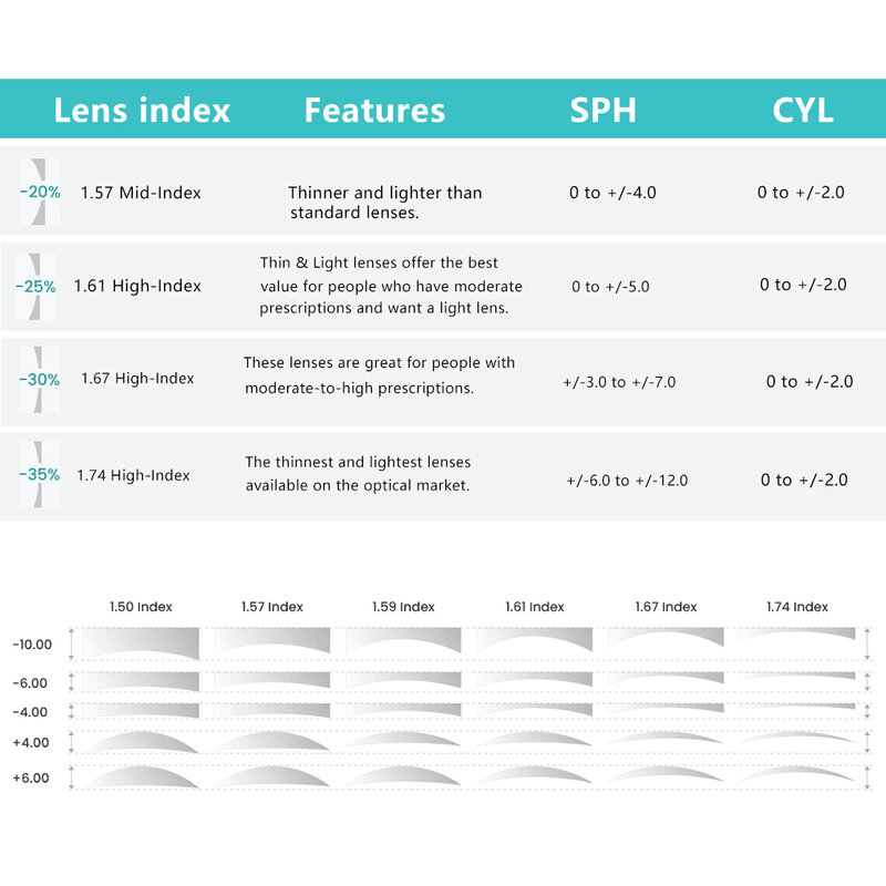 1,56 1,61 1,67 1,74 Anti Strahlung Optische Brillen Asphärische Myopie Hyperopie Lesen Dünnen Einzel-Vision Linsen