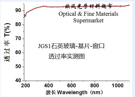 Substrat en verre de Quartz JGS1-2-3, feuille de fenêtre, poli fin, peut être fixé de 0.5 à 300mm