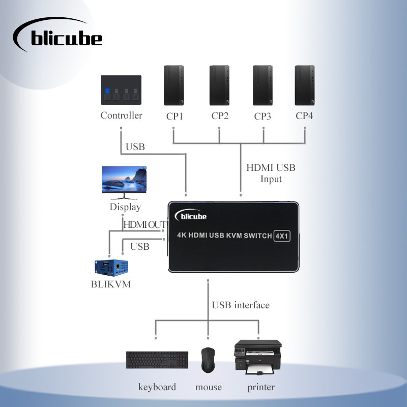 PiKVM BLIKVM HDMI KVM Switch ได้แชร์แล็ปท็อปสี่พอร์ต Converter 4 In 1 Out เมาส์ USB แป้นพิมพ์จอแสดงผล