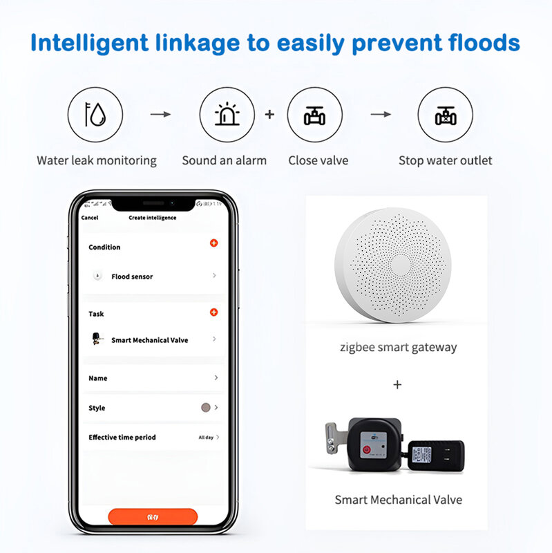 Meian 4Pcs Tuya Waterlekkage Sensor Detector Zigbee 3.0 Water Lekkage Monitoring Draadloze Smart Home Security Alarm Geen Batterij