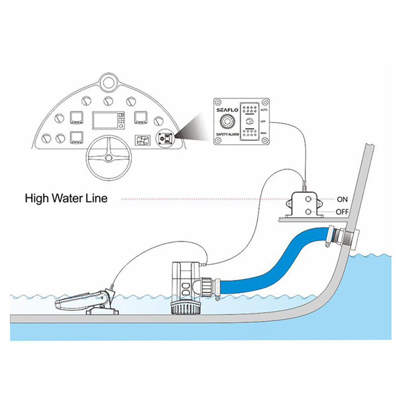 Interruttore del sensore del livello dell'acqua sistema di controllo automatico dell'allarme allarme del livello dell'acqua accessori per l'induzione della pompa di sentina